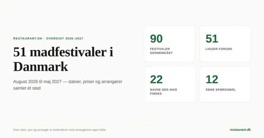 Blog - Madfestivaler i Danmark 2