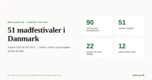 Blog - Madfestivaler i Danmark 2