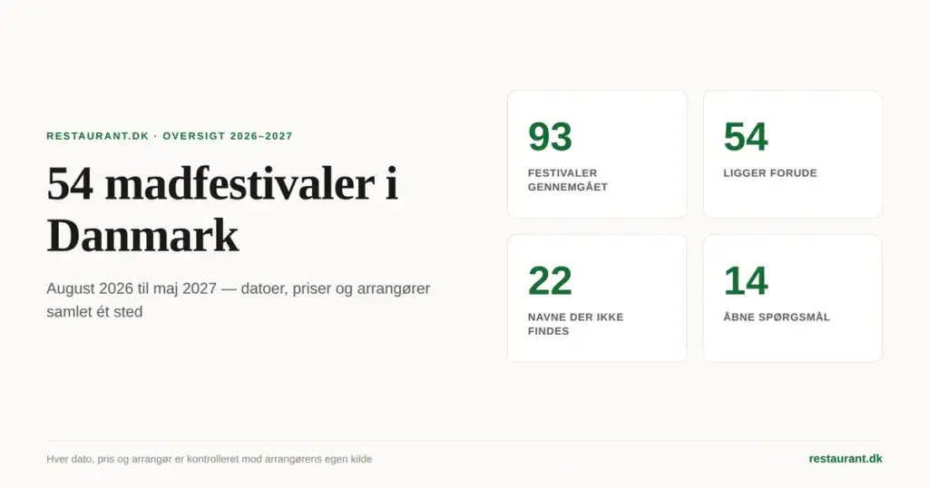 Blog - Madfestivaler i Danmark 2